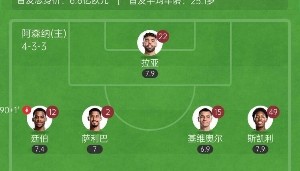 半岛体育-枪手自己的1.8亿！阿森纳4后卫平均22岁，遏制皇马6.5亿4大攻击手