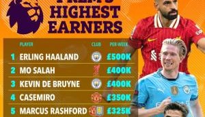 半岛体育-英超第2！萨拉赫新合同周薪40万镑，哈兰德50万第1，40万丁丁离队