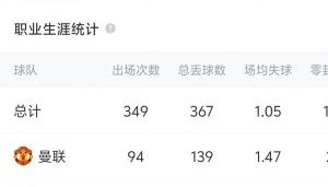 半岛体育官方网站-人问题or球队问题？奥纳纳曼联场均丢球1.47、国米0.87、贾府0.89